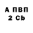 A PVP крисы CK Taunted Wolf